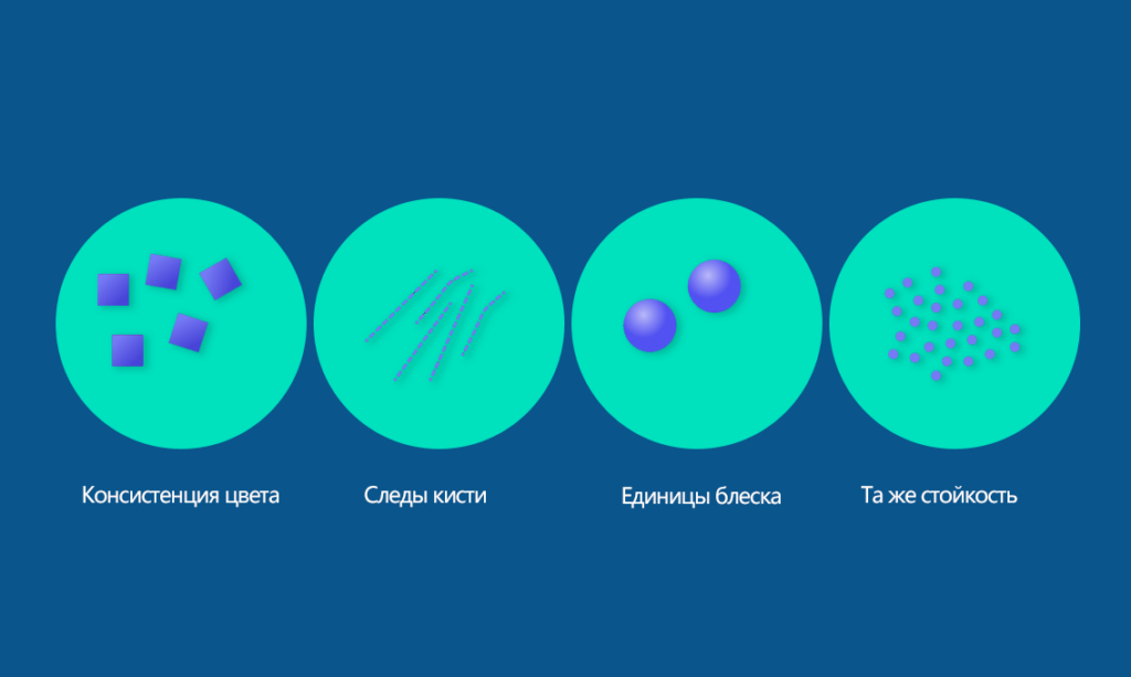 Стандарты проверки