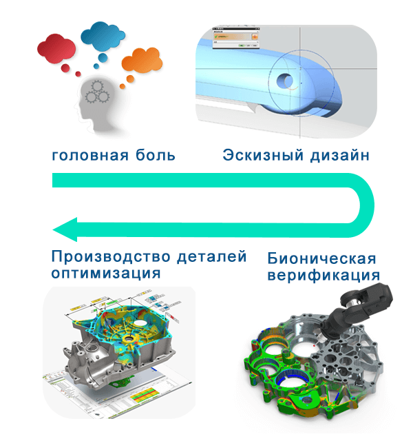 Обслуживание